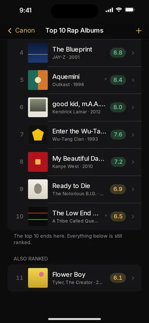 The end of a Top 10 in Canon, with an eleventh album kept in the Also ranked tail below it