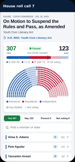 A House roll call in The Capitol Digest, drawn as a seat map colored by party, with the totals and a searchable list of who voted