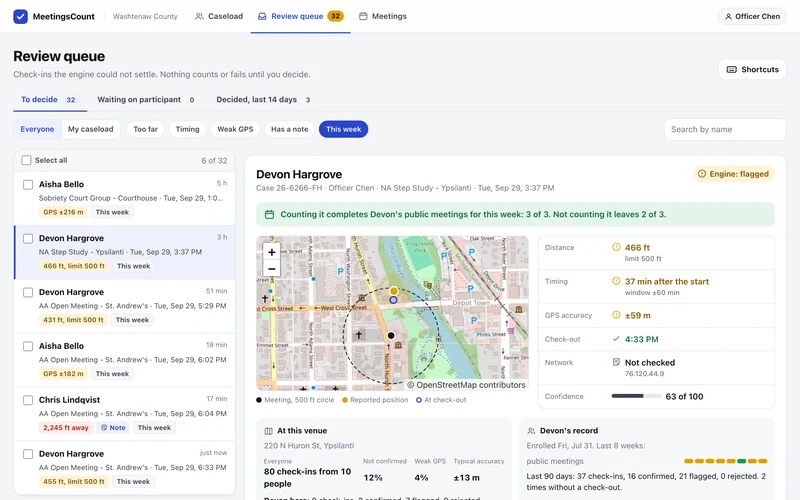 One check-in under review: what the decision does to the week, the map, and each signal against its limit